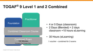 Copyright © 2016 ITpreneurs. All rights reserved.
Practitioner
TOGAF®
9 Level 1 and 2 Combined
*
• 4 or 5 Days (classroom)
• 2 Days (Blended) = 2 days
classroom +10 hours eLearning
• 30 Hours (eLearning)
Foundation
Combined Classroom Course
Combined Exam
1 voucher – combined for 2 exams150 Minutes
Prometric Test Center Only
 