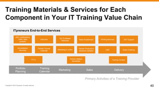 Copyright © 2016 ITpreneurs. All rights reserved.
Training Materials & Services for Each
Component in Your IT Training Value Chain
40
ITpreneurs End-to-End Services
Portfolio
Planning
Training
Calendar
Marketing Sales Delivery
400+ certifications
1000+ titles
portfolio
Accreditation
Services
Training Content
Partner Course
Calendar
Marketing in a Box
Go-To Market
Webinars
Sales Enablement Printing Services 24/7 Support
LMS Exam Ordering
Instructor
Primary Activities of a Training Provider
TTT’s Partner Matters
Newsletter
Partner Products &
Solutions Updates
 