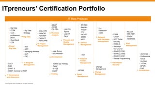 Copyright © 2016 ITpreneurs. All rights reserved.
ITpreneurs’ Certification Portfolio
IT Best Practices
IT Governance
and Assurance
- CGEIT
- CISA
- COBIT 5
- COBIT Controls for NIST
Cloud /
Big Data
- Big Data
- CCSK
- CCC -
professional
cloud
- OpenStack
- CTA
IT Program
Management
- MoV
- MSP
- Managing Benefits
- MoP
- P3O
IT Project
Management
- AGILE PM
- PRINCE2
- PMI-PMP
- PMI-ACP
- PMI-CAPM
Testing
Business
Analysis
- CBAP
- CCBA
-PM-PBA
Development
- Agile Scrum
- ScrumMaster
- Mobile App Testing
- TMAP
- ISTQB
-CMAP
Process and
Quality
Management
Asset
Management
- Lean Six
Sigma
- Lean IT
- TIPA
- IAITAM
Service
Management
Support
Center
Management
- DevOps
- Kepner-
Tregoe
- ITIL
- ISO/IEC
20000
- MOF
- HDI
Change
Management
- Change
Management
Network
and Hardware
management
- CISM
- CISSP
- NIST Cyber
Security
- RESILIA
- Security+
- EC-Council
- ISO/IEC 27001
- ISO/IEC 27002
- ISO/IEC 22301
- Secure Programming
Information
Security
- A+
- Network+
- SDN
Risk
Management
- M_o_R
- PMI-RMP
- CRISC
- ISO31000
Architecture
- Archimate
- Professional
Cloud
Architect
- TOGAF
- BPMN
-IT4IT
Big Data
- Big Data
Strategy
 