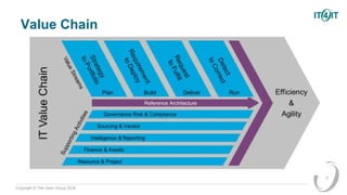 Copyright © The Open Group 2016
Value Chain
7
 