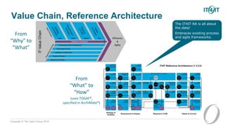 Copyright © The Open Group 2016
Value Chain, Reference Architecture
From
“Why” to
“What”
From
“What” to
“How”
(uses TOGAF®,
specified in ArchiMate®)
The IT4IT RA is all about
the data!
Embraces existing process
and agile frameworks.
 