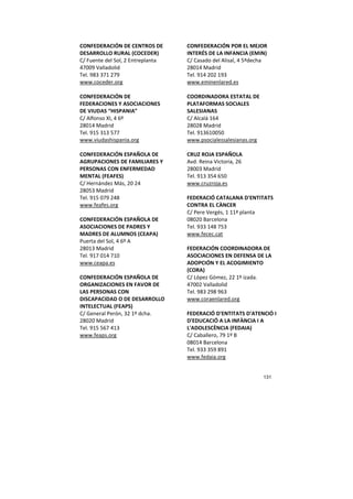 131
CONFEDERACIÓN DE CENTROS DE
DESARROLLO RURAL (COCEDER)
C/ Fuente del Sol, 2 Entreplanta
47009 Valladolid
Tel. 983 371 279
www.coceder.org
CONFEDERACIÓN DE
FEDERACIONES Y ASOCIACIONES
DE VIUDAS “HISPANIA”
C/ Alfonso XI, 4 6º
28014 Madrid
Tel. 915 313 577
www.viudashispania.org
CONFEDERACIÓN ESPAÑOLA DE
AGRUPACIONES DE FAMILIARES Y
PERSONAS CON ENFERMEDAD
MENTAL (FEAFES)
C/ Hernández Más, 20 24
28053 Madrid
Tel. 915 079 248
www.feafes.org
CONFEDERACIÓN ESPAÑOLA DE
ASOCIACIONES DE PADRES Y
MADRES DE ALUMNOS (CEAPA)
Puerta del Sol, 4 6º A
28013 Madrid
Tel. 917 014 710
www.ceapa.es
CONFEDERACIÓN ESPAÑOLA DE
ORGANIZACIONES EN FAVOR DE
LAS PERSONAS CON
DISCAPACIDAD O DE DESARROLLO
INTELECTUAL (FEAPS)
C/ General Perón, 32 1º dcha.
28020 Madrid
Tel. 915 567 413
www.feaps.org
CONFEDERACIÓN POR EL MEJOR
INTERÉS DE LA INFANCIA (EMIN)
C/ Casado del Alisal, 4 5ªdecha
28014 Madrid
Tel. 914 202 193
www.eminenlared.es
COORDINADORA ESTATAL DE
PLATAFORMAS SOCIALES
SALESIANAS
C/ Alcalá 164
28028 Madrid
Tel. 913610050
www.psocialessalesianas.org
CRUZ ROJA ESPAÑOLA
Avd. Reina Victoria, 26
28003 Madrid
Tel. 913 354 650
www.cruzroja.es
FEDERACIÓ CATALANA D'ENTITATS
CONTRA EL CÀNCER
C/ Pere Vergés, 1 11ª planta
08020 Barcelona
Tel. 933 148 753
www.fecec.cat
FEDERACIÓN COORDINADORA DE
ASOCIACIONES EN DEFENSA DE LA
ADOPCIÓN Y EL ACOGIMIENTO
(CORA)
C/ López Gómez, 22 1º izada.
47002 Valladolid
Tel. 983 298 963
www.coraenlared.org
FEDERACIÓ D'ENTITATS D'ATENCIÓ I
D'EDUCACIÓ A LA INFÀNCIA I A
L'ADOLESCÈNCIA (FEDAIA)
C/ Caballero, 79 1º B
08014 Barcelona
Tel. 933 359 891
www.fedaia.org
 