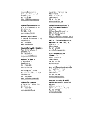 135
FUNDACIÓN PIONEROS
C/ Portales, 27-5º Puerta B
26001 Logroño
Tel. 941 255 871
www.fundacionpioneros.org
FUNDACIÓN PORQUE VIVEN
C/ de los Reyes Magos , 8- Bj.
28009 Madrid
Tel 91016 8345
www.porqueviven.org
FUNDACIÓN RED MADRE
C/ Marqués de Ahumada, 14 Bajo
28028 Madrid
Tel. 914 599 693
www.redmadre.es
FUNDACIÓN SAVE THE CHILDREN
Plaza de Puerto Rubio, 28
28053 Madrid
Tel. 915 130 500
www.savethechildren.es
FUNDACIÓN TOMILLO
C/ Albuñuelas, 15
28041 Madrid
Tel. 915 611 604
www.tomillo.org
FUNDACIÓN TRIÁNGULO
C/ Menéndez Valdés, 52 – 1º D
28015 Madrid
Tel. 915 930 540
www.fundaciontriangulo.es
FUNDACIÓN VIANORTE
C/ José Ortega y Gasset, 17, B
28006 Madrid
Tel. 915 099 137
www.lagunacuida.org
FUNDACIÓN VÍCTIMAS DEL
TERRORISMO
C/ Cea Bermúdez, 68
28003 Madrid
Tel. 913 952 377
www.fundacionvt.org
HERMANAS DE LA CARIDAD DE
SAN VICENTE DE PAUL CURIA
GENERAL
C/ Rvdo. Gabriel Bestard, 3 A
07011 Palma de Mallorca
Tel. 971 783 019
http://naumsonroca.blogspot.com.es
INST. INT. DE ESTUDIOS SOBRE LA
FAMILIA “THE FAMILY WATCH”
C/ Artistas, 2 2ª
28020 Madrid
Tel. 915 349 077
www.thefamilywatch.org
JUVENTUDES MARIANAS
VICENCIANAS
C/José Abascal, 30
28003 Madrid
Tel. 914 453 522
www.jmve.org/
LIGA ESPAÑOLA DE LA EDUCACIÓN
Y LA CULTURA POPULAR
C/ Vallehermoso, 54 1º
28015 Madrid
Tel. 915 945 338
www.ligaeducacion.org
MINISTROS DE LOS ENFERMOS
RELIGIOSOS CAMILOS ORDEN EN
ESPAÑA
C/ Sector Escultores, 39
28760 Colmenar Viejo. Madrid
Tel. 918 034 000
www.humanizar.es
 
