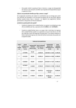 17
- Para poder recibir la ayuda por hijos o menores a cargo con discapacidad
tan solo va a ser necesario acreditar que el grado de discapacidad sea igual
o superior al 33 %.
¿Qué es una prestación familiar por hijo o menor a cargo?
Es la asignación económica de carácter no contributivo que se entrega para cubrir
una situación de necesidad o una de exceso de gastos por los que pasan algunas
familias cuando tienen hijos o menores en régimen de acogimiento familiar
permanente o de guarda con fines de adopción.
¿Cuándo se puede pedir esta ayuda?
- Cuando los ingresos de la unidad familiar no superen la cantidad que cada
año se establece por ley, y que para este año 2016 es de 11.576,83 €.
- Cuando la unidad familiar tiene a su cargo a dos o más hijos, los ingresos
de la unidad familiar pueden ser superiores a lo que la ley dice en un 15%
por cada hijo a partir del segundo (incluido éste), si no superan además un
límite máximo de ingresos (sin título de familia numerosa), de acuerdo con
la siguiente tabla:
FAMILIAS NO NUMEROSAS
HIJOS
A
CARGO
(n)
LÍMITE
MÍNIMO (Lm)
Ingresos < =
Lm (1)
ASIGNACIÓN
ÍNTEGRA
ANUAL (A)(1)
LÍMITE MÁXIMO
(LM) Ingresos >
Lm < LM (2)
ASIGNACIÓN
ANUAL POR
DIFERENCIAS (D)
(3) (4)
NIVEL
MÁXIMO
INGRESOS
(5)
1
11.576,83
291,00
11.867,83 11.867,83-I>= 24,25 11.843,58
2 13.313,35 582,00 13.895,35 13.895,35-I>= 48,50 13.846,85
3 15.049,87 873,00 15.922,87 15.922,87-I>= 72,75 15.850,12
4
16.786,39
1.164,00 17.950,39 17.950,39-I>= 97,00 17.853,39
5 18.522,91 1.455,00 19.977,91 19.977,91I>=
121,25
19.856,66
6 20.259,43 1.746,00 22.005,43 22.005,43-I>=
145,50
21.859,93
 