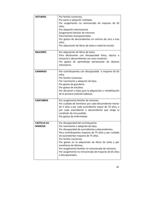 48
ASTURIAS Por familia numerosa.
Por parto o adopción múltiples.
Por acogimiento no remunerado de mayores de 65
años.
Por adopción internacional.
Acogimiento familiar de menores.
Para familias monoparentales.
Por gastos de descendientes en centros de cero a tres
años.
Por adquisición de libros de texto y material escolar.
BALEARES Por adquisición de libros de texto.
Para declarantes con discapacidad física, síquica o
sensorial o descendientes con esta condición.
Por gastos de aprendizaje extraescolar de idiomas
extranjeros.
CANARIAS Por contribuyentes con discapacidad o mayores de 65
años.
Por familia numerosa.
Por nacimiento y adopción de hijos.
Por gastos de guardería.
Por gastos de estudios.
Por donación a hijos para la adquisición o rehabilitación
de la primera vivienda habitual.
CANTABRIA Por acogimiento familiar de menores.
Por cuidado de familiares por cada descendiente menor
de 3 años y por cada ascendiente mayor de 70 años, y
por cada ascendiente o descendiente que tenga la
condición de minusválido.
Por gastos de enfermedad.
CASTILLA-LA
MANCHA
Por discapacidad del contribuyente.
Por nacimiento o adopción de hijos.
Por discapacidad de ascendientes y descendientes.
Para contribuyentes mayores de 75 años y por cuidado
de ascendientes mayores de 75 años.
Por familia numerosa.
Por gastos en la adquisición de libros de texto y por
enseñanza de idiomas.
Por acogimiento familiar no remunerado de menores.
Por acogimiento no remunerado de mayores de 65 años
o discapacitados.
 