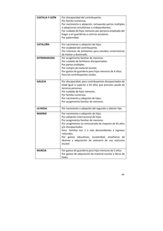 49
CASTILLA Y LEÓN Por discapacidad del contribuyente.
Por familia numerosa.
Por nacimiento o adopción, incluyendo partos múltiples
o adopciones simultáneas o independientes.
Por cuidado de hijos menores por persona empleada del
hogar o en guarderías o centros escolares.
Por paternidad.
CATALUÑA Por nacimiento o adopción de hijos.
Por viudedad del contribuyente.
Por intereses de préstamos para estudios universitarios
de máster y doctorado.
EXTREMADURA Por acogimiento familiar de menores.
Por cuidado de familiares discapacitados.
Por partos múltiples.
Por compra de material escolar.
Por gastos de guardería para hijos menores de 4 años.
Para los contribuyentes viudos.
GALICIA Por discapacidad, para contribuyentes discapacitados de
edad igual o superior a 65 años que precisen ayuda de
terceras personas.
Por cuidado de hijos menores.
Por familia numerosa.
Por nacimiento y adopción de hijos.
Por acogimiento familiar de menores.
LA RIOJA Por nacimiento o adopción del segundo o ulterior hijo.
MADRID Por nacimiento o adopción de hijos
Por adopción internacional de hijos.
Por acogimiento familiar de menores.
Por acogimiento no remunerado de mayores de 65 años
y/o discapacitados.
Para familias con 2 o más descendientes e ingresos
reducidos.
Por gastos educativos, escolaridad, enseñanza de
idiomas y adquisición de vestuario de uso exclusivo
escolar.
MURCIA Por gastos de guardería para hijos menores de 3 años.
Por gastos de adquisición de material escolar y libros de
texto.
 