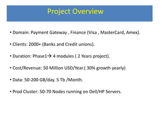 Project Overview
• Domain: Payment Gateway , Finance (Visa , MasterCard, Amex).
• Clients: 2000+ (Banks and Credit unions).
• Duration: Phase1 4 modules ( 2 Years project).
• Cost/Revenue: 50 Million USD/Year.( 30% growth yearly)
• Data: 50-200 GB/day. 5 Tb /Month.
• Prod Cluster: 50-70 Nodes running on Dell/HP Servers.
 