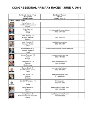 PRIMARY ELECTION RESULTS - NC SENATE
Candidate Name - Party
Occupation
Home County
Candidate Website
Phone Number
COH (12/31/15)
SD20 Durham (Part), Granville
Floyd McKissick - D (I)
Attorney
Durham - LBR 32.5
(919) 490-5373
$62,635
100%
✓
Barbara Howe - L
Granville $0
100%
✓
SD21 Cumberland (Part), Hoke
Ben Clark - D (I)
Technical Support Branch Chief
Hoke - LBR 77.5
(910) 428-9050
$19,059
49.9%
✓
Dan Travieso - R
Program Manager
Cumberland
(910) 491-4919
$500
100%
✓
SD22 Caswell, Durham (Part), Person
Mike Woodard - D (I)
Administrator
Durham - LBR 52.3
www.mikewoodard.com
(919) 599-5143
$1,527
100%
✓
Greg Doucette - R
Lawyer
Durham
www.tgregdoucette.com
(919) 998-6993
$100
100%
✓
SD23 Chatham, Orange
Valerie Foushee - D (I)
Retired Chapel Hill
Police Administrator
Orange - LBR 37.2
www.fousheefornc.com
(919) 942-2661
$18,980
100%
✓
Mary Lopez Carter - R
Realtor
Orange
www.MaryLopez Carter.com
(919) 245-1267
$0
100%
✓
S
D
S
D
S
D
S
D
 