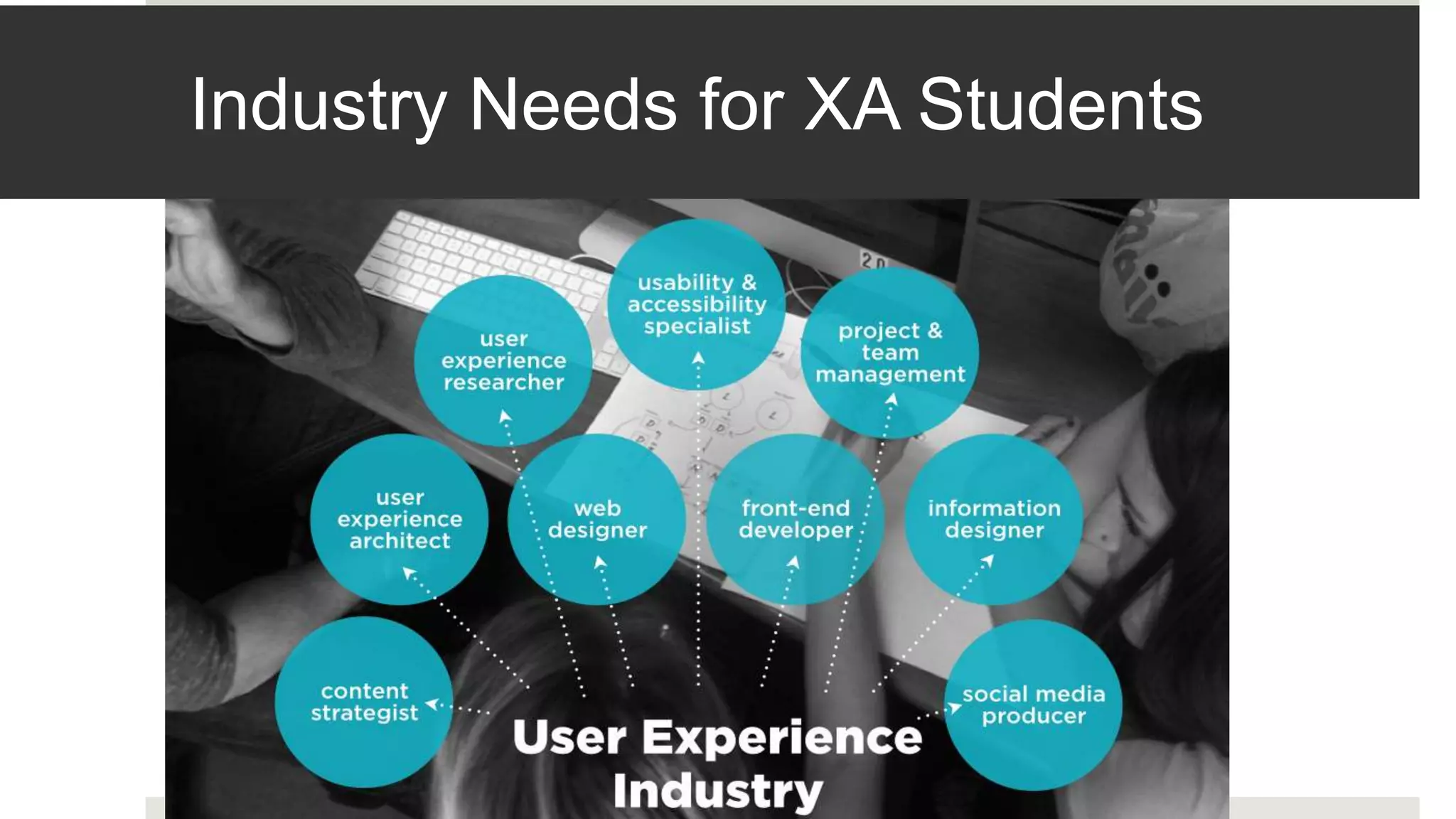 Industry Needs for XA Students
 