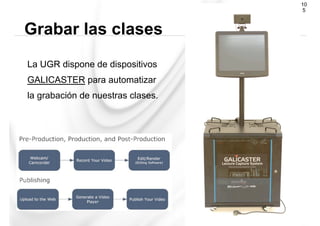 La UGR dispone de dispositivos
GALICASTER para automatizar
la grabación de nuestras clases.
Grabar las clases
10
5
 
