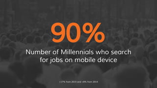 90%Number of Millennials who search
for jobs on mobile device
+17% from 2015 and +8% from 2014
 