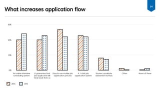 What increases application flow
14
 