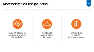 Most wanted on-the-job perks 24
Monthly stipend to
purchase items from
the workplace
Freedom to
wear whatever
they want
VIP vouchers
that offer
workplace discounts
 