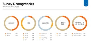 3
Survey Demographics
2016 Holiday Hiring Report
 