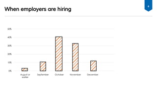 When employers are hiring
8
 