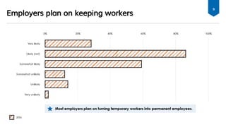 Employers plan on keeping workers
9
 
