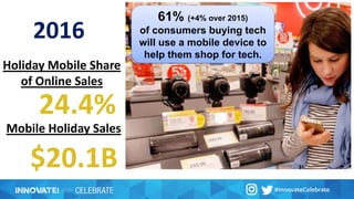 61% (+4% over 2015)
of consumers buying tech
will use a mobile device to
help them shop for tech.
24.4%
2016
Holiday Mobile Share
of Online Sales
Mobile Holiday Sales
$20.1B
 