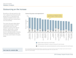 Rounding out the top-trend list is the
rise in outsourcing activity during the
period 2015-16, covering the vast
majority of hospital functions (and
including longer-term outsourcing of
non-core activities).
This mirrors the points above about
a growing percentage of hospital
administrators who are more
receptive to working with external
partners. Significantly, a number
of those already using external
partners indicated possibly increasing
outsourced workflows by some five
to six times current levels in the years
ahead.
Outsourcing on the increase
Medtech Analysis
Executive Insights
2016 Strategic Hospital Priorities Study
Next steps for medtechs?
t
Note: *For the following services, please indicate what your current status for outsourcing is and how you expect this to change or stay the same in the next five
years; Respondents who answered “Do not know” were excluded from the analysis. 2015: n=153; 2016: n=153.
Source: L.E.K. survey and analysis
Outsourcing status and expectations*
Percentofrespondents
As compared to non-Progressive hospitals, a
greater percentage of Progressives currently
outsource and plan to continue outsourcing
Patientbilling/
collectionservice
ITmaintenance
Clinicalengineering
Revenuecycle
management
Labservices
Accounting/
back-officeservices
Supplychain
management
Pharmacyservices
Radiologystaffing
Inventory
management
Hospitaliststaffing
Emergency
departmentstaffing
Coremeasure
reporting
Infection
management
Diagnosticimaging
Clinicaldepartment
management
Nurses/surgical
scrubstaffing
Would consider outsourcing in next five years
Already outsource and plan to continue to outsource for next five years
2015 respondents who outsourced and planned to continue outsourcing for the next five years
0
20
40
60
 