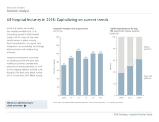 Medtech Analysis
Executive Insights
While the healthcare market
has steadily evolved since L.E.K.
Consulting issued its first hospital
study in 2010, many of the same
trends remain in place, among
them consolidation, non-acute care
integration, accountability, technology
enhancements and novel pricing
schemes.
Hospital consolidation continued
its steady pace over the past year,
fueled by sustained competition,
pressure on reimbursements, as well
as the ongoing need to achieve scale.
Roughly 100 deals took place during
2015, in line with 2014 M&A activity.
US hospital industry in 2016: Capitalizing on current trends
2016 Strategic Hospital Priorities Study
What are administrators’
chief priorities?
t
Source: AHA, CMS National Health Expenditure Projections, Irving Levin and Associates, L.E.K. interviews and analysis
100100
88
107
90
72
0
20
40
60
80
100
120
140
Hospital mergers and acquisitions
(2010-15E)
Numberofdeals
2010 15E14131211
80
60
40
20
0
100
Top 100
systems
Other
systems
Total hospital spend by top
100 systems vs. other systems
(2008-20F)
Percent
2020F20122008
 