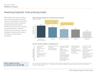 When asked which areas are likely to
warrant the most attention through
the end of the decade, for the second
consecutive year, patient satisfaction
topped hospital administrators’
priorities list, with the likes of clinician
recruitment/retention, improved
infection-control measures, as well as
strategies for reducing the incidence
of medical errors also taking
precedence.
Assessing hospitals’ most pressing needs
Medtech Analysis
Executive Insights
2016 Strategic Hospital Priorities Study
Which medtech services
are deemed most valuable?
t
Note: *What are the most urgent needs in your hospital now? Please indicate your hospital’s degree of focus by allocating 100 points across urgent needs, where
more points indicate a higher level of focus. **The average score of each category is calculated by averaging the scores of needs in that particular category
Source: L.E.K. survey and analysis
Quality and
patient satisfaction
Staffing Products / processes
Local Progressives characterize
staffing as the most pressing
Most pressing categories of need facing hospitals*
(2016) (n=153)
Specific needs included in categorization
Averagescore**Decreasingscore
3.4
4.64.7
5.8
6.87
6
5
4
3
2
1
0
Finances Integration
Improved patient
satisfaction
Improved infection
control
Reduced medical
errors
Improved performance
on quality metrics
Reduced readmission
rates
Attraction and retention
of clinicians
Flexible staffing and
outsourcing options
Reduced acquisition
costs of equipment
and supplies
Reduced total cost of
ownership of equipment
and supplies
Access to capital
Enhanced clinical data
connectivity / decision
support
Improved labor
efficiency / workflow
Access to new
technologies
Change management
and implementation of
process improvement
Standardization of
products and protocols
across hospitals
Participation in ACOs
Integration of other
sites of care
Acquisitions of physician
groups and other
sites of care
Population health mgmt.
beyond acute care
Increased differentiation
of hospital to attract
patients
Quality and patient satisfaction
needs are the most pressing
for Progressive Consolidators
 