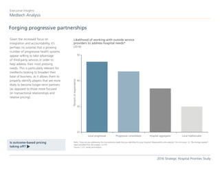 Given the increased focus on
integration and accountability, it’s
perhaps no surprise that a growing
number of progressive health systems
appear willing to take advantage
of third-party services in order to
help address their most pressing
needs. This is particularly relevant for
medtechs looking to broaden their
base of business, as it allows them to
properly identify players that are more
likely to become longer-term partners
(as opposed to those more focused
on transactional relationships and
relative pricing).
Forging progressive partnerships
Medtech Analysis
Executive Insights
2016 Strategic Hospital Priorities Study
Is outcome-based pricing
taking off?
t
Note: *How are you addressing the most pressing needs that you identified for your hospital? Respondents who selected “Do not know” or “No change needed”
were excluded from the analysis. n=153.
Source: L.E.K. survey and analysis
Local progressive Progressive consolidator Hospital aggregator Local traditionalist
Likelihood of working with outside service
providers to address hospital needs*
(2016)
Percentofrespondents
20
30
40
50
 