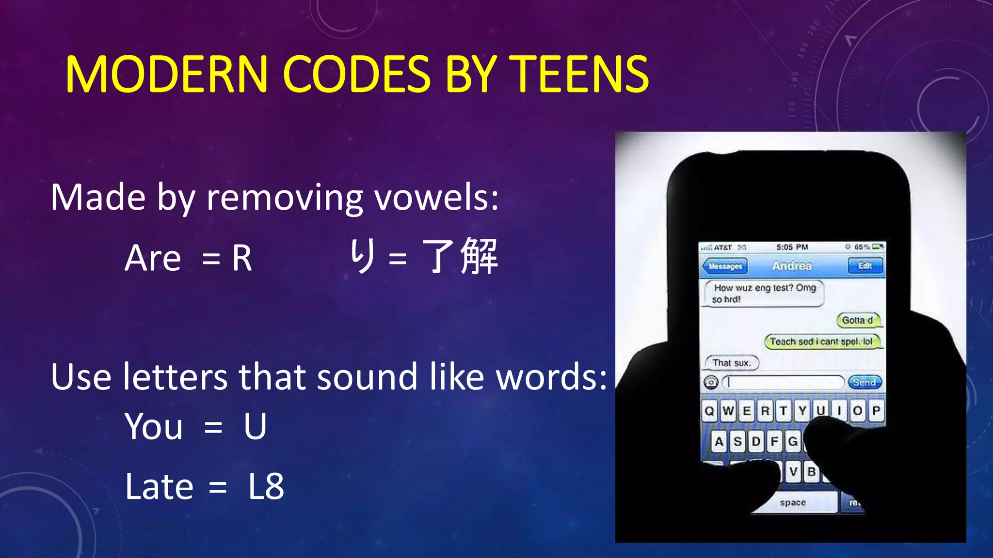 MODERN CODES BY TEENS
Made by removing vowels:
Are = R り = 了解
Use letters that sound like words:
You = U
Late = L8
 