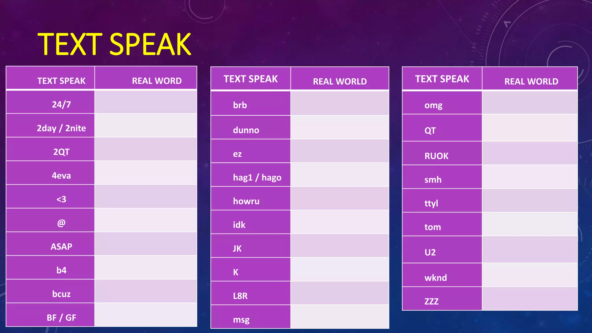 TEXT SPEAK REAL WORD
24/7
2day / 2nite
2QT
4eva
<3
@
ASAP
b4
bcuz
BF / GF
TEXT SPEAK
TEXT SPEAK REAL WORLD
omg
QT
RUOK
smh
ttyl
tom
U2
wknd
ZZZ
TEXT SPEAK REAL WORLD
brb
dunno
ez
hag1 / hago
howru
idk
JK
K
L8R
msg
 