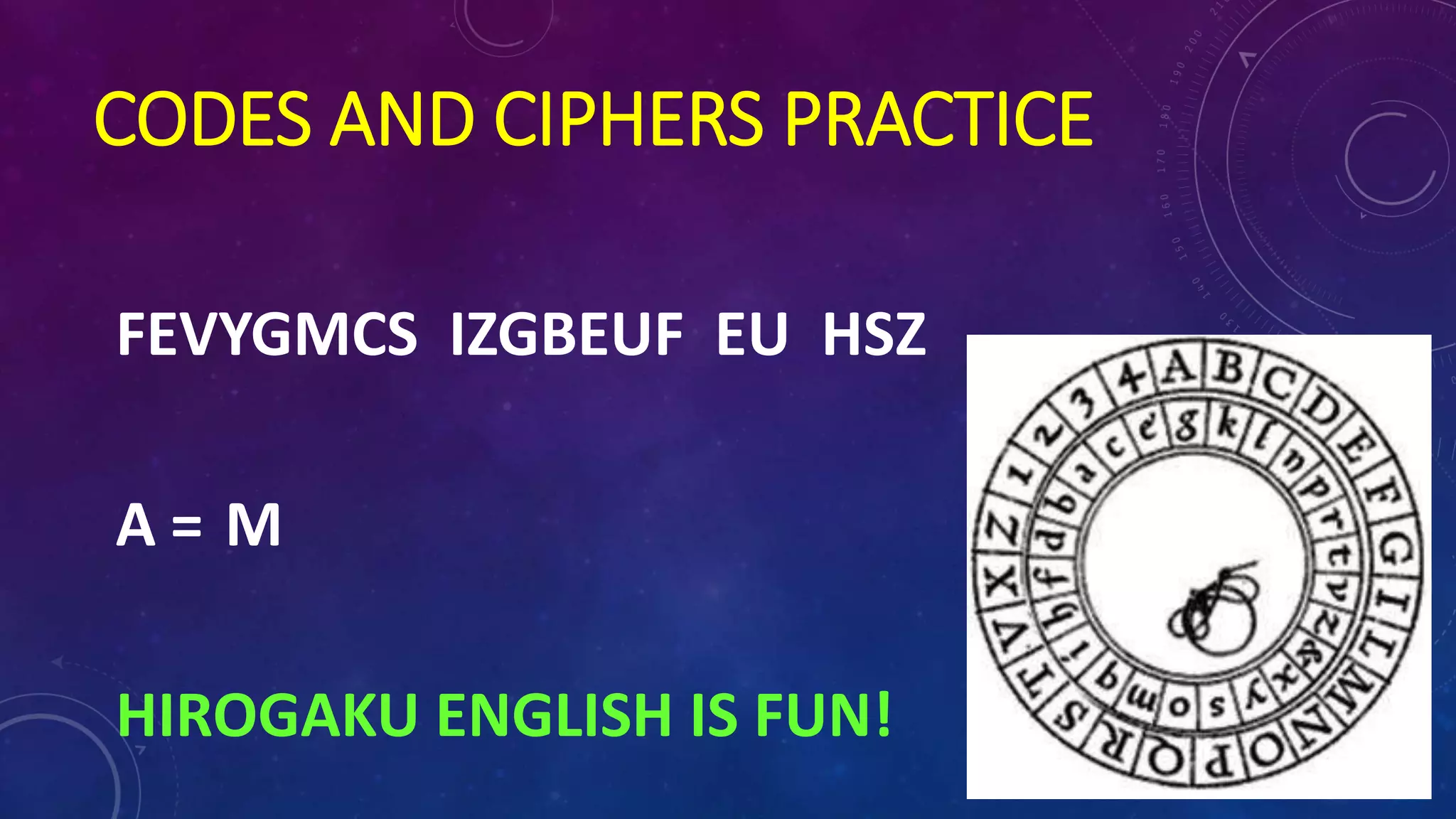 FEVYGMCS IZGBEUF EU HSZ
A = M
HIROGAKU ENGLISH IS FUN!
CODES AND CIPHERS PRACTICE
 