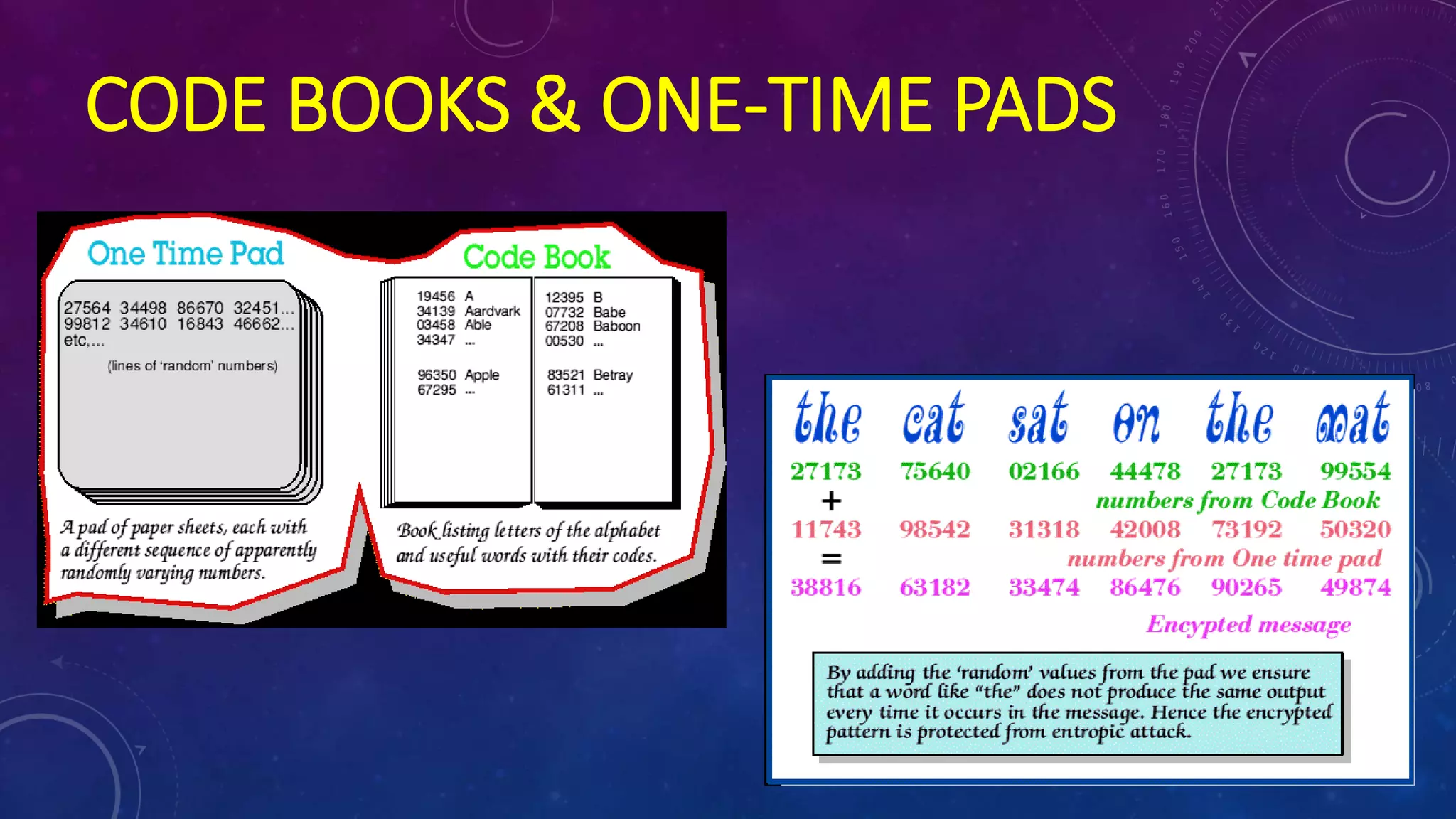 CODE BOOKS & ONE-TIME PADS
 