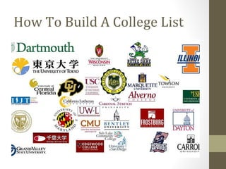 How To Build A College List
 