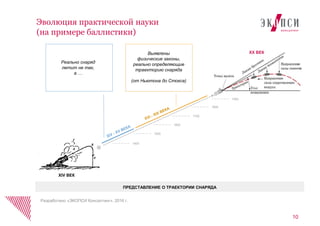 10
Эволюция практической науки
(на примере баллистики)
ПРЕДСТАВЛЕНИЕ О ТРАЕКТОРИИ СНАРЯДА
XIV ВЕК
Реально снаряд
летит не так,
а …
XX ВЕК
1900
1800
1700
1600
1500
1400
Выявлены
физические законы,
реально определяющие
траекторию снаряда
(от Ньютона до Стокса)
Разработано «ЭКОПСИ Консалтинг», 2016 г.
 