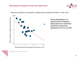 14
Интуиция снижает качество прогноза
Разработано «ЭКОПСИ Консалтинг»
Результаты внедрения тестирования в подбор вместо интервью (M. Hoffman, l. Khan, 2015)
0% 20% 40% 60%
Доля вмешательства менеджеров в результаты теста
45%
35%
25%
Долясотрудников,проработавшихболее6мес.
Когда менеджеры (по
результатам интервью)
вмешиваются в принятие
решений, результаты
ухудшаются почти на 30%
 