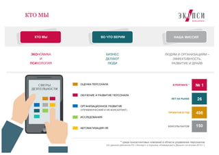 КТО МЫ
ОЦЕНКА ПЕРСОНАЛА
ОБУЧЕНИЕ И РАЗВИТИЕ ПЕРСОНАЛА
ОРГАНИЗАЦИОННОЕ РАЗВИТИЕ
ИССЛЕДОВАНИЯ
АВТОМАТИЗАЦИЯ HR
* среди консалтинговых компаний в области управления персоналом
(по данным рейтингов РА «Эксперт» и журнала «Коммерсантъ Деньги» по итогам 2014 г.)
(УПРАВЛЕНЧЕСКИЙ И HR-КОНСАЛТИНГ)
№ 1
498
150
В РЕЙТИНГЕ *
ПРОЕКТОВ В ГОД
КОНСУЛЬТАНТОВ
ЛЕТ НА РЫНКЕ 26
ВО ЧТО ВЕРИМ НАША МИССИЯКТО МЫ
ЭКОНОМИКА
И
ПСИХОЛОГИЯ
БИЗНЕС
ДЕЛАЮТ
ЛЮДИ
ЛЮДЯМ И ОРГАНИЗАЦИЯМ –
ЭФФЕКТИВНОСТЬ,
РАЗВИТИЕ И ДРАЙВ
 