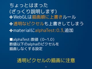 手順
✤WebGL(Three.js)を使う準備
✤テクスチャにする画像を読み込む
9
 