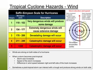 Seasonal Hurricane Briefing For Canada 16