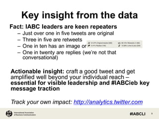 3International Association
of Business Communicators
Key  insight  from  the  data
Fact:  IABC  leaders  are  keen  repeaters
– Just  over  one  in  five  tweets  are  original
– Three  in  five  are  retweets
– One  in  ten  has  an  image  or  a  link
– One  in  twenty  are  replies  (we’re  not  that  
conversational)
Actionable  insight: craft  a  good  tweet  and  get  
amplified  well  beyond  your  individual  reach  –
essential  for  visible  leadership  and  #IABCieb key  
message  traction
Track  your  own  impact:  http://analytics.twitter.com
#IABCLI
 