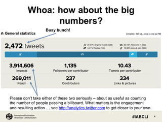 4International Association
of Business Communicators
Whoa:  how  about  the  big  
numbers?
Busy  bunch!
Please  don’t  take  either  of  these  two  seriously  – about  as  useful  as  counting  
the  number  of  people  passing  a  billboard.  What  matters  is  the  engagement
and  resulting  action  …  see  http://analytics.twitter.com to  get  closer  to  your  own.
#IABCLI
 