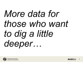 5International Association
of Business Communicators
More  data  for  
those  who  want  
to  dig  a  little  
deeper…
#IABCLI
 