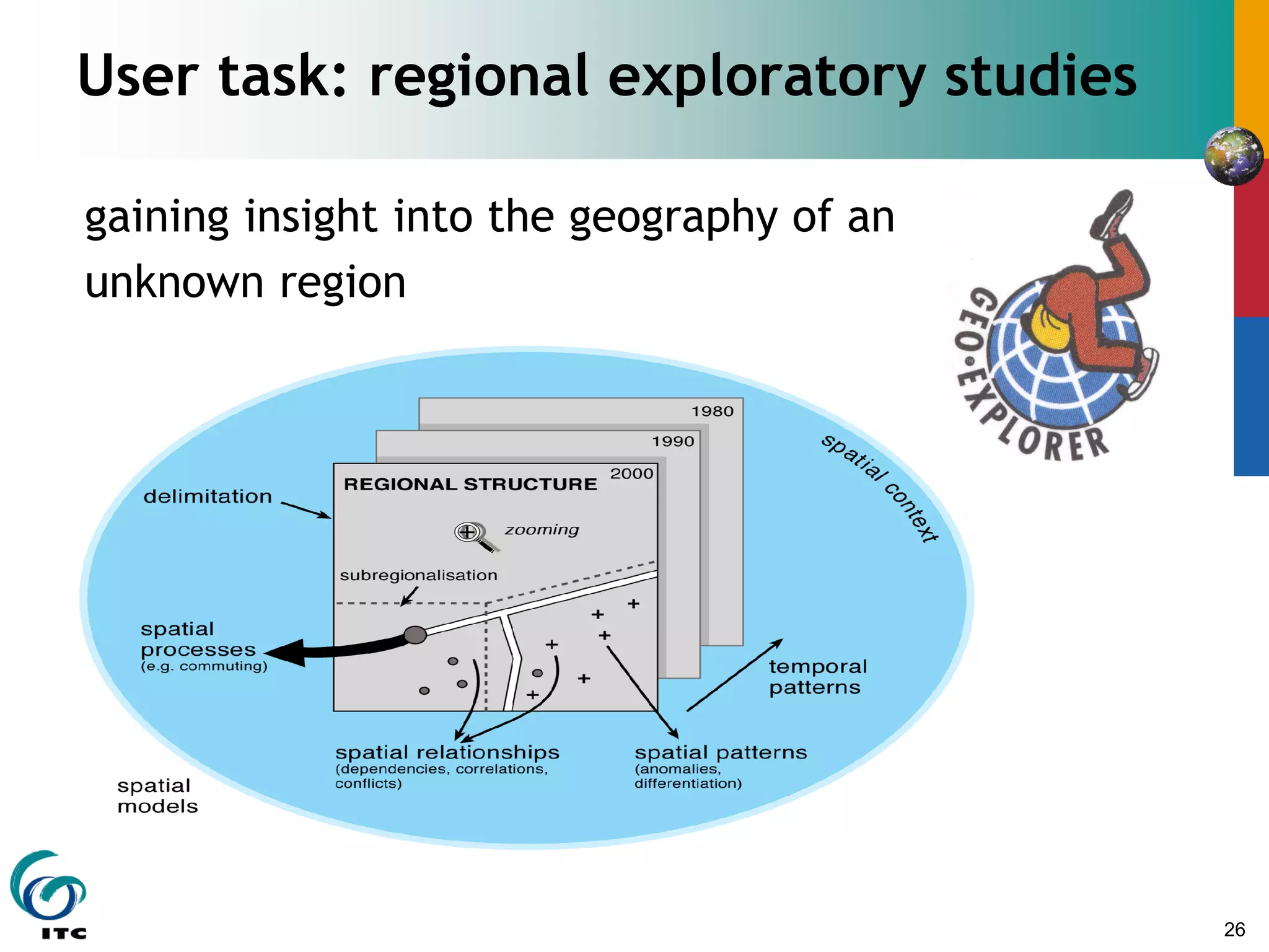 26
User task: regional exploratory studies
gaining insight into the geography of an
unknown region
 