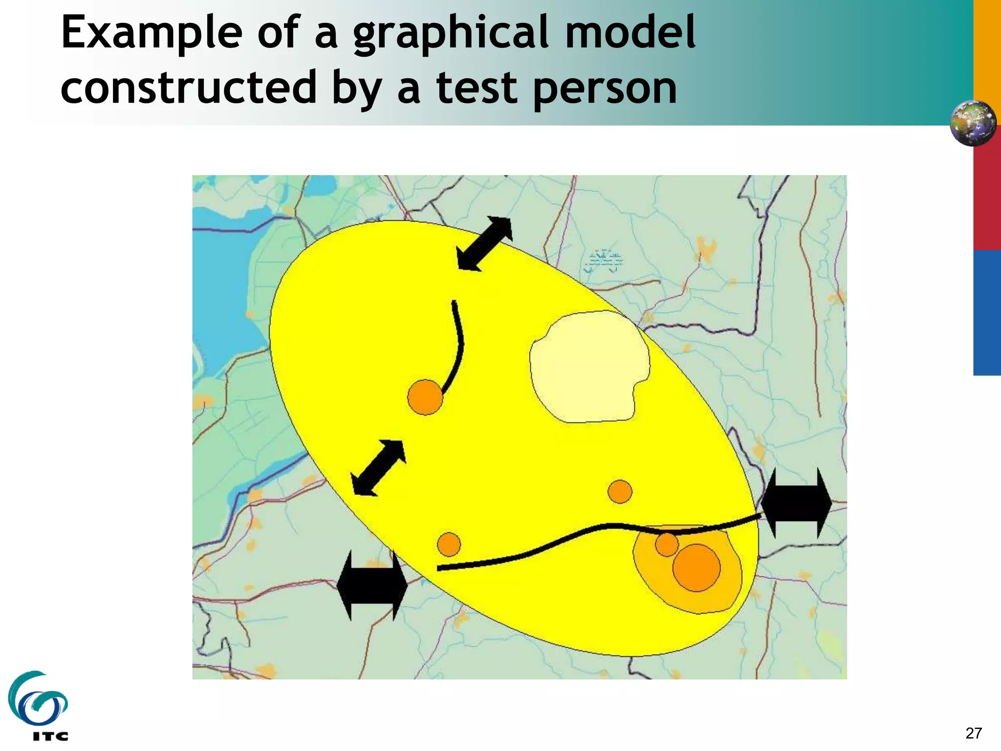 27
Example of a graphical model
constructed by a test person
 