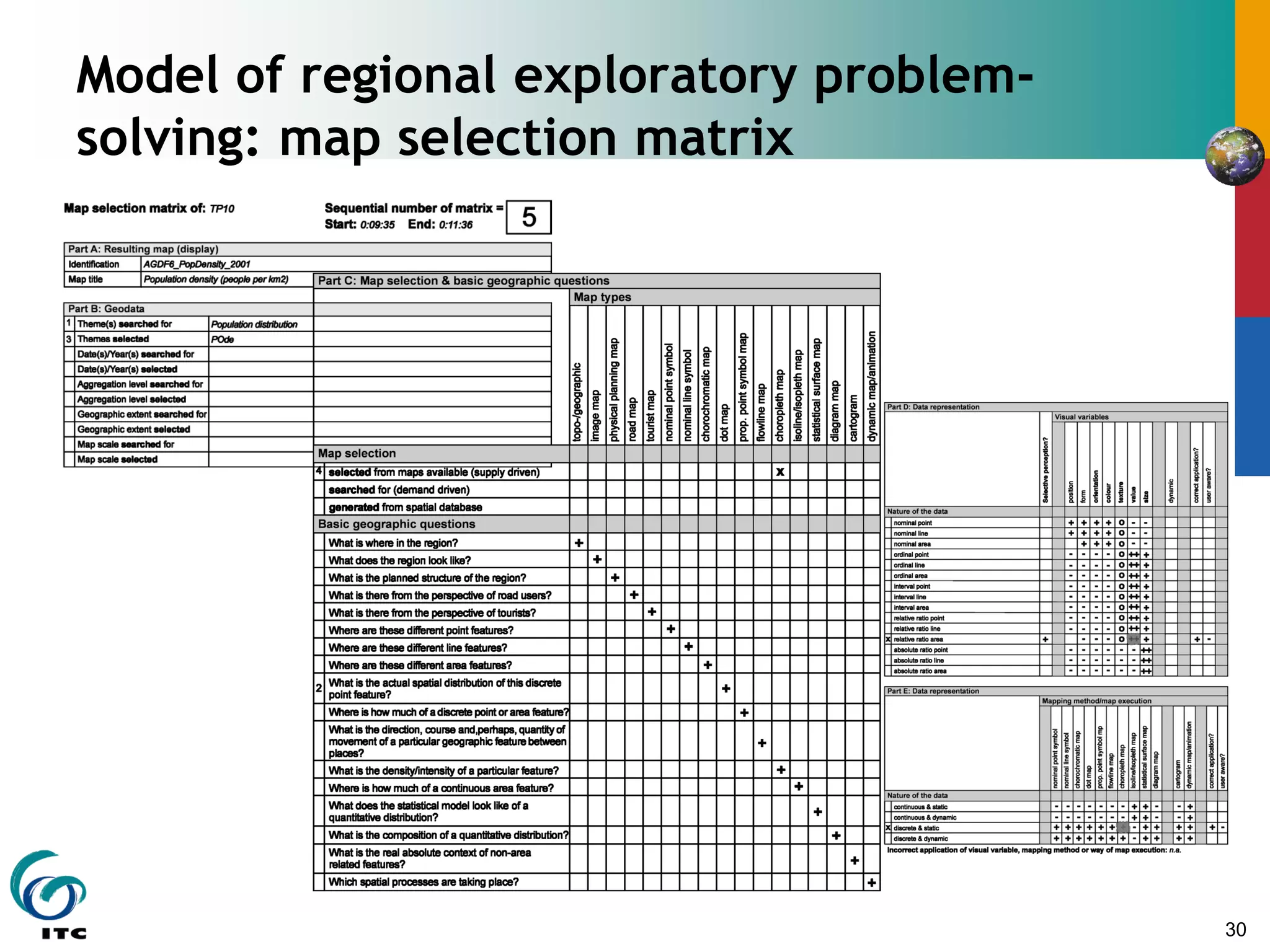 30
Model of regional exploratory problem-
solving: map selection matrix
 