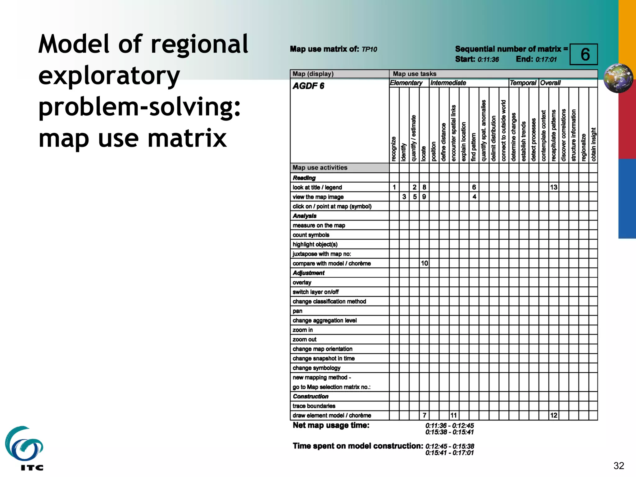32
Model of regional
exploratory
problem-solving:
map use matrix
 