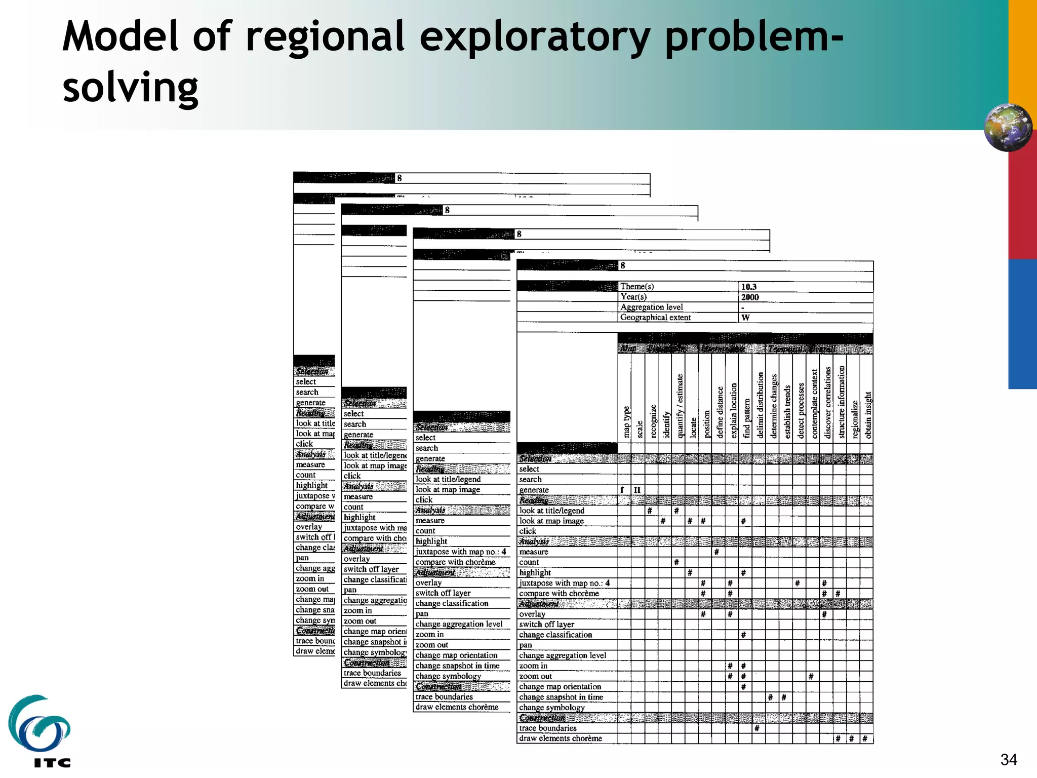 34
Model of regional exploratory problem-
solving
 