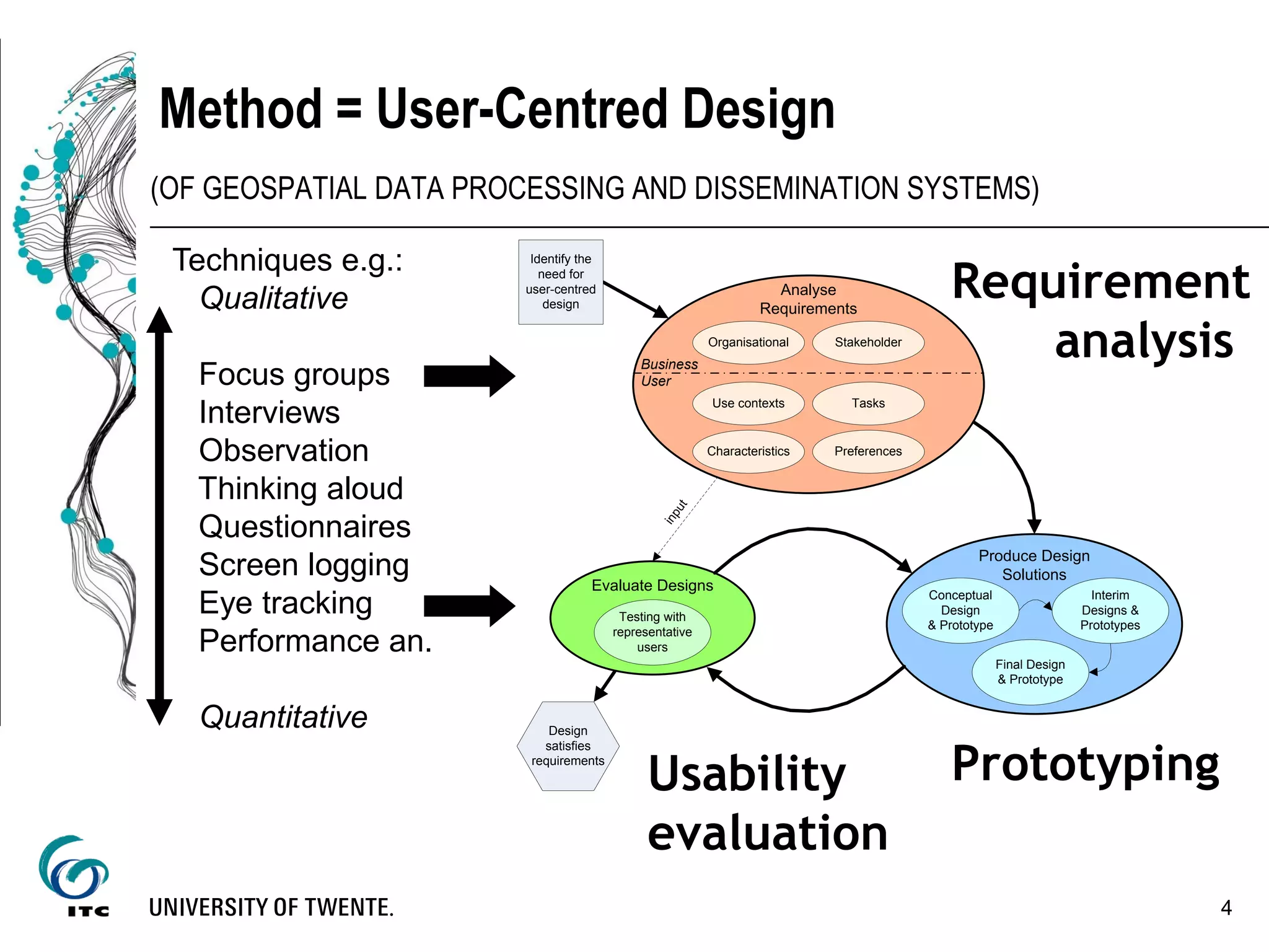 Analyse
Requirements
Produce Design
Solutions
Conceptual
Design
& Prototype
Final Design
& Prototype
Interim
Designs &
Prototypes
Identify the
need for
user-centred
design
Design
satisfies
requirements
Evaluate Designs
Testing with
representative
users
input
Business
User
StakeholderOrganisational
Characteristics Preferences
Use contexts Tasks
4
(OF GEOSPATIAL DATA PROCESSING AND DISSEMINATION SYSTEMS)
Method = User-Centred Design
Prototyping
Requirement
analysis
Usability
evaluation
Techniques e.g.:
Qualitative
Focus groups
Interviews
Observation
Thinking aloud
Questionnaires
Screen logging
Eye tracking
Performance an.
Quantitative
 