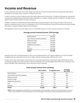 2016 ICF Global Coaching Study: Executive Summary 10© International Coach Federation
Income and Revenue
Coach practitioners with active clients were asked to provide their annual income generated by coaching only. Respondents
provided annual revenue data in a total of 73 different currencies.
In order to provide a common reference point, the revenue figures were converted to U.S. dollars (USD) based on international
exchange rates published by the World Bank. When calculated in U.S. dollars, average revenues are highest in the high-income
regions of North America, Western Europe and Oceania.
However, it should be remembered that while revenue data has been provided in one currency, the value of the amounts
quoted in individual countries must be contextualized in terms of Purchasing Power Parity (PPP) and diverse standards of living.
This subject is explored in greater detail in the Final Report.
Both globally and within each world region, there is considerable variation in annual revenues earned from coaching.
Average annual revenue/income, USD Average
USD
North America $61,900
Latin America and the Caribbean $27,100
Western Europe $55,300
Eastern Europe $18,400
Middle East and Africa $35,900
Asia $37,800
Oceania $73,100
Global $51,000
Average income from coaching estimates for 2015 can be compared with the 2011 figures published in the 2012 ICF Global
Coaching Study. The comparison in terms of U.S. dollars indicates modest growth of 6% from 2011–2015.
For each of the seven world regions, total revenue from coaching was derived by combining the regional estimate for active
coaches with average annual revenues from coaching. On that basis, the estimated global total revenue from coaching in 2015
was $2.356 billion USD, representing a 19% increase over the 2011 estimate.
Total annual revenue from coaching
USD (million) % of global share
% change
2011-2015
North America $955 40.6 35.2
Latin America and the Caribbean $92 3.9 26.6
Western Europe $898 38.1 8.5
Eastern Europe $70 3.0 1.4
Middle East and Africa $73 3.1 7.1
Asia $113 4.8 18.8
Oceania $154 6.5 10.4
Global $2,356 100.0 19.0
NOTE: Percent change figures calculated from unrounded estimates. Some respondents, mainly internal coaches, quotes zero annual
incomes. They comprised 3.7% of coaches giving an annual revenue figure. The grossed-up results are adjusted for those responses.
 