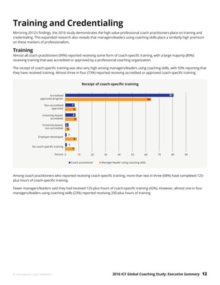 2016 ICF Global Coaching Study: Executive Summary 12© International Coach Federation
Training and Credentialing
Mirroring 2012’s findings, the 2016 study demonstrates the high value professional coach practitioners place on training and
credentialing. This expanded research also reveals that managers/leaders using coaching skills place a similarly high premium
on these markers of professionalism.
Training
Almost all coach practitioners (99%) reported receiving some form of coach-specific training, with a large majority (89%)
receiving training that was accredited or approved by a professional coaching organization.
The receipt of coach-specific training was also very high among managers/leaders using coaching skills, with 93% reporting that
they have received training. Almost three in four (73%) reported receiving accredited or approved coach-specific training.
Among coach practitioners who reported receiving coach-specific training, more than two in three (68%) have completed 125-
plus hours of coach-specific training.
Fewer managers/leaders said they had received 125-plus hours of coach-specific training (42%). However, almost one in four
managers/leaders using coaching skills (23%) reported receiving 200-plus hours of training.
 