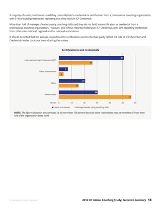 2016 ICF Global Coaching Study: Executive Summary 14© International Coach Federation
A majority of coach practitioners said they currently hold a credential or certification from a professional coaching organization,
with 51% of coach practitioners reporting that they hold an ICF Credential.
More than half of managers/leaders using coaching skills said they do not hold any certification or credential from a
professional coaching organization. However, one in four reported holding an ICF Credential, with 20% reporting credentials
from other international, regional and/or national associations.
It should be noted that the sample proportions for certifications and credentials partly reflect the role of ICF’s Member and
Credential-holder database in conducting the survey.
NOTE: The figures shown in the chart add up to more than 100 percent because some respondents may be members of more than
one of the organization types listed.
 