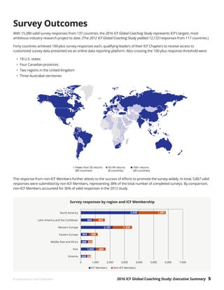 2016 ICF Global Coaching Study: Executive Summary 5© International Coach Federation
Survey Outcomes
With 15,380 valid survey responses from 137 countries, the 2016 ICF Global Coaching Study represents ICF’s largest, most
ambitious industry research project to date. (The 2012 ICF Global Coaching Study yielded 12,133 responses from 117 countries.)
Forty countries achieved 100-plus survey responses each, qualifying leaders of their ICF Chapters to receive access to
customized survey data presented via an online data reporting platform. Also crossing the 100-plus response threshold were:
•	 18 U.S. states
•	 Four Canadian provinces
•	 Two regions in the United Kingdom
•	 Three Australian territories
The response from non-ICF Members further attests to the success of efforts to promote the survey widely. In total, 5,867 valid
responses were submitted by non-ICF Members, representing 38% of the total number of completed surveys. By comparison,
non-ICF Members accounted for 36% of valid responses in the 2012 study.
 