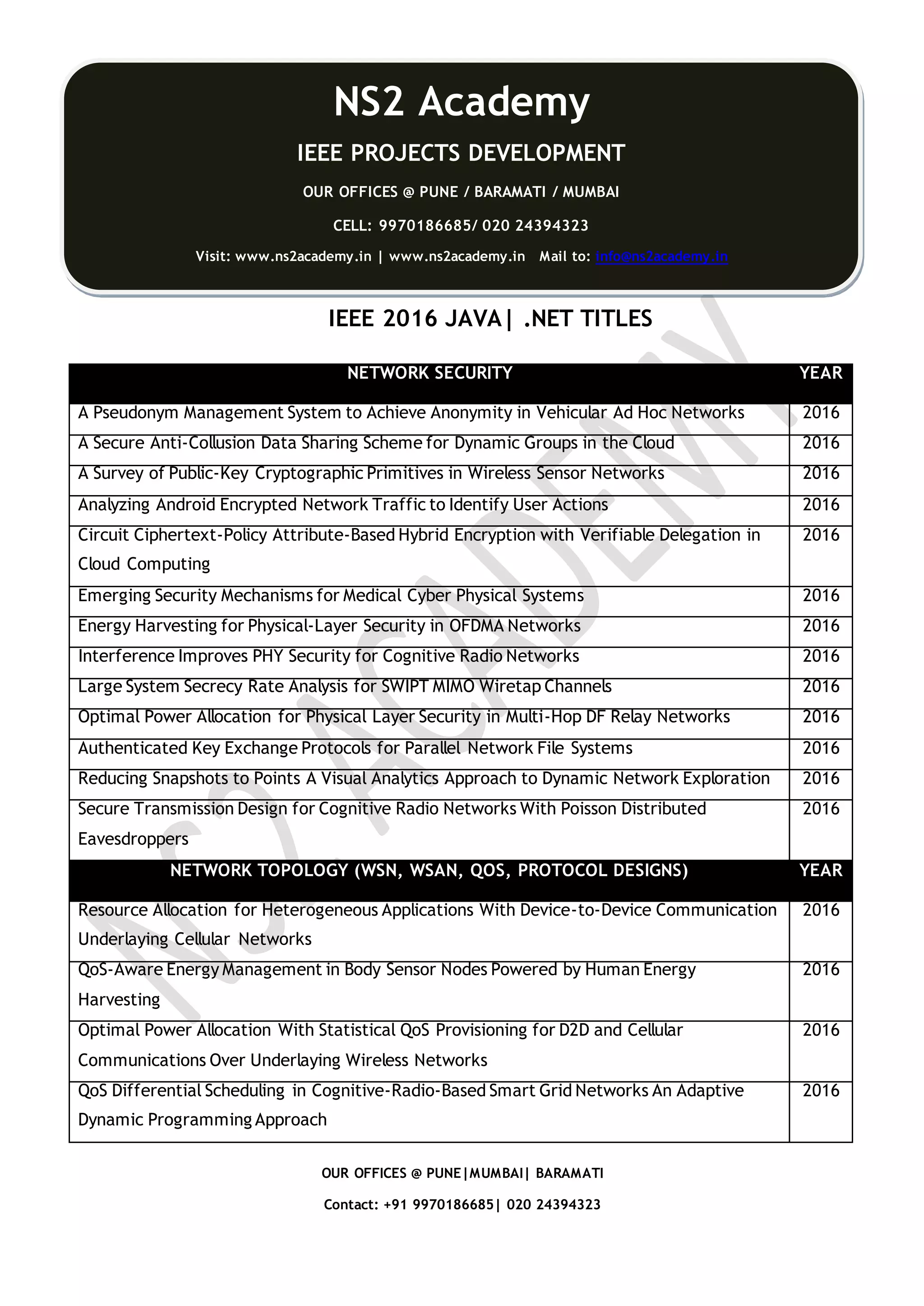 NS2 ACADEMY 2015-16 IEEE Software | Embedded | Mechanical Projects Development OUR OFFICES @ PUNE|MUMBAI| BARAMATI Contact: +91 9970186685| 020 24394323 IEEE 2016 JAVA| .NET TITLES NETWORK SECURITY YEAR A Pseudonym Management System to Achieve Anonymity in Vehicular Ad Hoc Networks 2016 A Secure Anti-Collusion Data Sharing Scheme for Dynamic Groups in the Cloud 2016 A Survey of Public-Key Cryptographic Primitives in Wireless Sensor Networks 2016 Analyzing Android Encrypted Network Traffic to Identify User Actions 2016 Circuit Ciphertext-Policy Attribute-Based Hybrid Encryption with Verifiable Delegation in Cloud Computing 2016 Emerging Security Mechanisms for Medical Cyber Physical Systems 2016 Energy Harvesting for Physical-Layer Security in OFDMA Networks 2016 Interference Improves PHY Security for Cognitive Radio Networks 2016 Large System Secrecy Rate Analysis for SWIPT MIMO Wiretap Channels 2016 Optimal Power Allocation for Physical Layer Security in Multi-Hop DF Relay Networks 2016 Authenticated Key Exchange Protocols for Parallel Network File Systems 2016 Reducing Snapshots to Points A Visual Analytics Approach to Dynamic Network Exploration 2016 Secure Transmission Design for Cognitive Radio Networks With Poisson Distributed Eavesdroppers 2016 NETWORK TOPOLOGY (WSN, WSAN, QOS, PROTOCOL DESIGNS) YEAR Resource Allocation for Heterogeneous Applications With Device-to-Device Communication Underlaying Cellular Networks 2016 QoS-Aware Energy Management in Body Sensor Nodes Powered by Human Energy Harvesting 2016 Optimal Power Allocation With Statistical QoS Provisioning for D2D and Cellular Communications Over Underlaying Wireless Networks 2016 QoS Differential Scheduling in Cognitive-Radio-Based Smart Grid Networks An Adaptive Dynamic Programming Approach 2016 NS2 Academy IEEE PROJECTS DEVELOPMENT OUR OFFICES @ PUNE / BARAMATI / MUMBAI CELL: 9970186685/ 020 24394323 Visit: www.ns2academy.in | www.ns2academy.in Mail to: info@ns2academy.in 