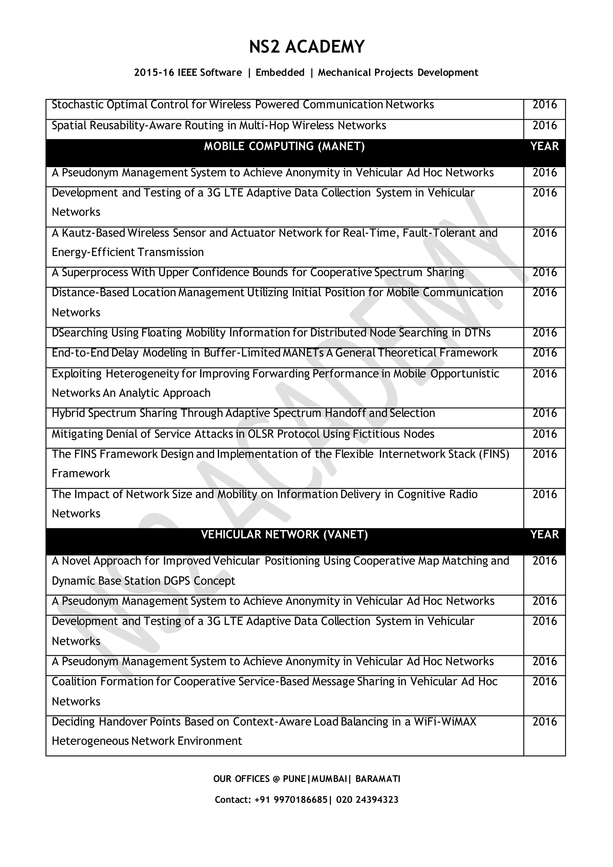 NS2 ACADEMY 2015-16 IEEE Software | Embedded | Mechanical Projects Development OUR OFFICES @ PUNE|MUMBAI| BARAMATI Contact: +91 9970186685| 020 24394323 Stochastic Optimal Control for Wireless Powered Communication Networks 2016 Spatial Reusability-Aware Routing in Multi-Hop Wireless Networks 2016 MOBILE COMPUTING (MANET) YEAR A Pseudonym Management System to Achieve Anonymity in Vehicular Ad Hoc Networks 2016 Development and Testing of a 3G LTE Adaptive Data Collection System in Vehicular Networks 2016 A Kautz-Based Wireless Sensor and Actuator Network for Real-Time, Fault-Tolerant and Energy-Efficient Transmission 2016 A Superprocess With Upper Confidence Bounds for Cooperative Spectrum Sharing 2016 Distance-Based Location Management Utilizing Initial Position for Mobile Communication Networks 2016 DSearching Using Floating Mobility Information for Distributed Node Searching in DTNs 2016 End-to-End Delay Modeling in Buffer-Limited MANETs A General Theoretical Framework 2016 Exploiting Heterogeneity for Improving Forwarding Performance in Mobile Opportunistic Networks An Analytic Approach 2016 Hybrid Spectrum Sharing Through Adaptive Spectrum Handoff and Selection 2016 Mitigating Denial of Service Attacks in OLSR Protocol Using Fictitious Nodes 2016 The FINS Framework Design and Implementation of the Flexible Internetwork Stack (FINS) Framework 2016 The Impact of Network Size and Mobility on Information Delivery in Cognitive Radio Networks 2016 VEHICULAR NETWORK (VANET) YEAR A Novel Approach for Improved Vehicular Positioning Using Cooperative Map Matching and Dynamic Base Station DGPS Concept 2016 A Pseudonym Management System to Achieve Anonymity in Vehicular Ad Hoc Networks 2016 Development and Testing of a 3G LTE Adaptive Data Collection System in Vehicular Networks 2016 A Pseudonym Management System to Achieve Anonymity in Vehicular Ad Hoc Networks 2016 Coalition Formation for Cooperative Service-Based Message Sharing in Vehicular Ad Hoc Networks 2016 Deciding Handover Points Based on Context-Aware Load Balancing in a WiFi-WiMAX Heterogeneous Network Environment 2016 